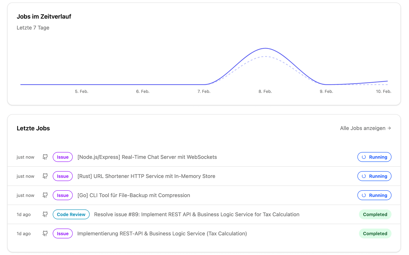 Dashboard – Kontrolle, Transparenz, Budget